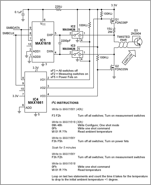 Figure 1. By heating a temperature-sense element (Q3) and then noting the time for it to return within 1°C of its original temperature, this anemometer measures the rate of airflow.