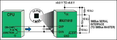 Figure 3. A user-programmable temperature sensor monitors the temperature of a remote CPU's on-chip p-n junction.