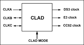 圖1. DS318x的CLAD單元