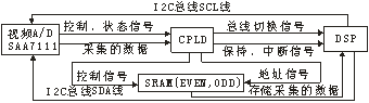 系統結構框圖