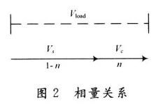 相量關(guān)系