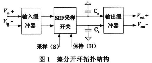 差分開環拓撲結構