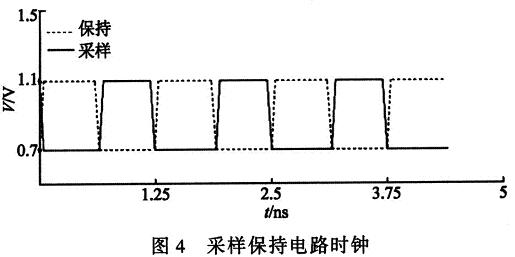 采樣保持電路時鐘