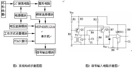 模塊原理及硬件實(shí)現(xiàn)