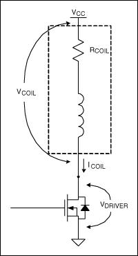圖2. FET驅動繼電器線圈的模型。線圈模型由理想電感和電阻RCOIL串聯組成。