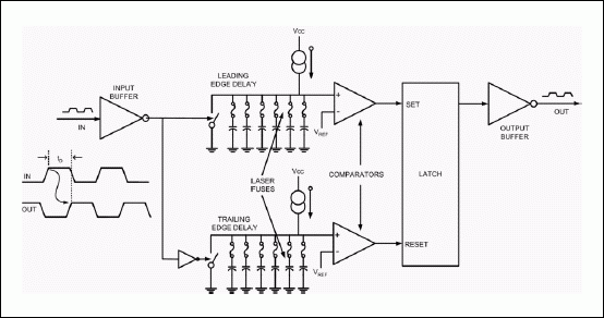 Old Generation DS1000 Delay Line.