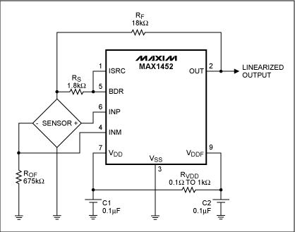 圖1. 基本的非線性校準(zhǔn)電路