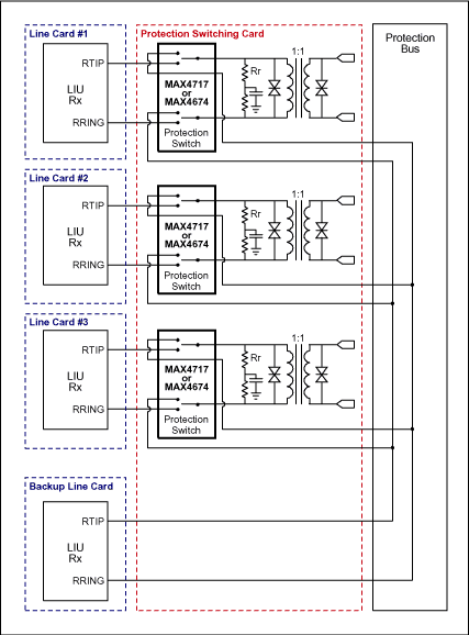 圖2a.冗余結構B: 接收通道。