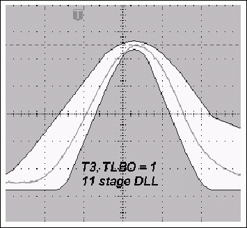 圖4a. TLBO = 1時，采用11級DLL的典型T3脈沖與使用12級DLL時更窄的T3脈沖