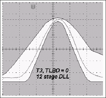 圖3a. TLBO = 0時，采用12級DLL的典型T3脈沖與使用11級DLL時更寬的T3脈沖