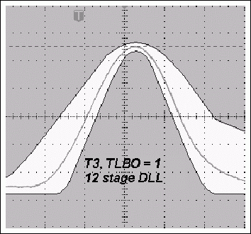 圖4b. TLBO = 1時，采用11級DLL的典型T3脈沖與使用12級DLL時更窄的T3脈沖