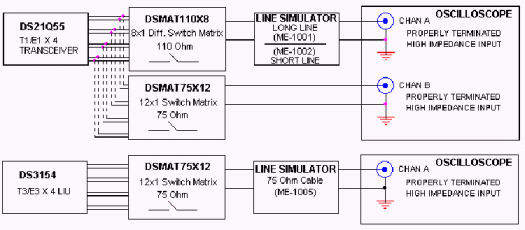 Figure 6. Pulse mask testing block diagram.