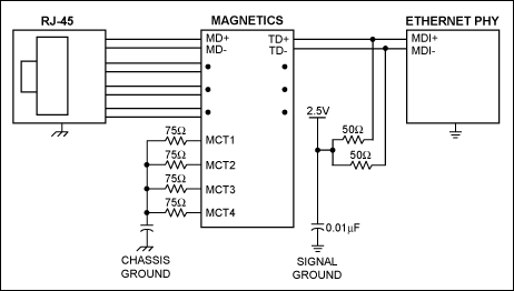 Figure 3. Typical Ethernet PHY connection.