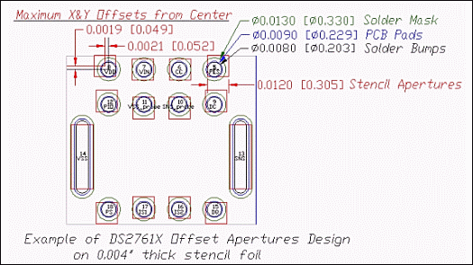 圖5. DS2761X倒裝芯片孔徑焊點(diǎn)的模板設(shè)計(jì)范例