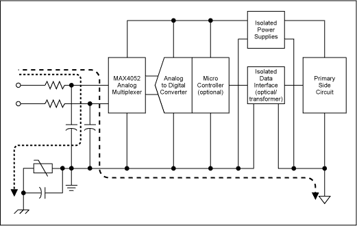 Figure 2a. These components process the differential signal from a thermocouple.