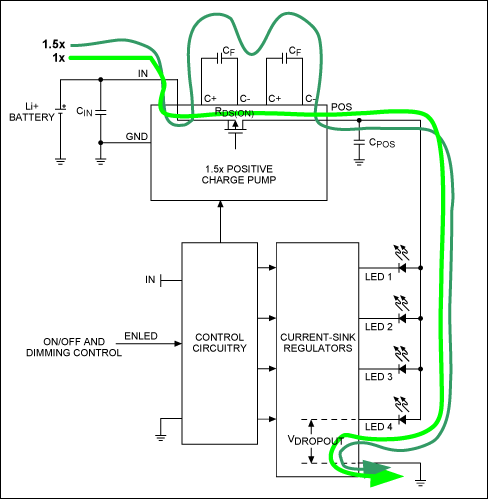 圖1. 在1倍壓模式下，正電荷泵采用內部開關將VIN旁路至WLED陽極。