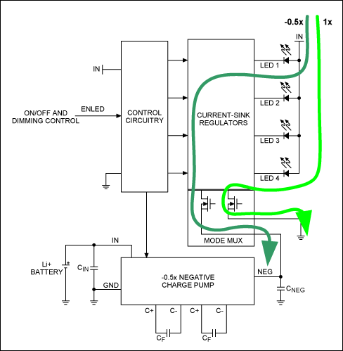 圖2. 當驅動器切換到負電荷泵模式時每個WLED可單獨切換，提高了總體效率。