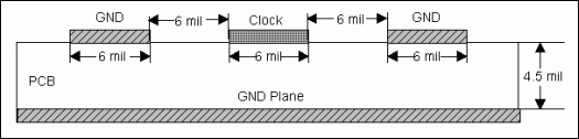 圖7. 帶有地線隔離的時鐘布線