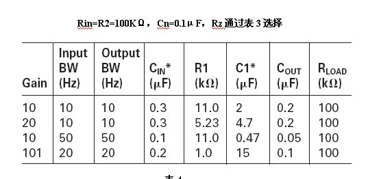 表3：電路參數及期間參數選擇。