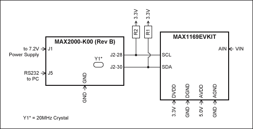 圖1. MAX1169評估板和MAXQ2000評估板(Rev B)連接原理圖，將由maxqi2c庫使用。