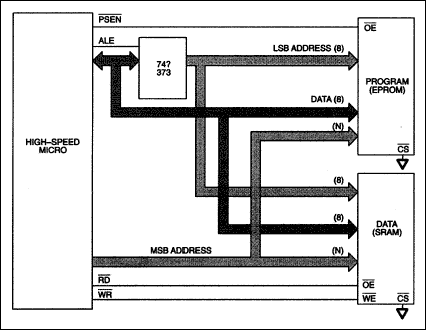 Figure 1. Typical high-speed micro system.