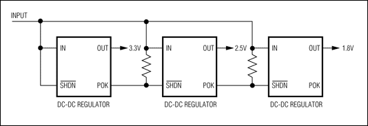 圖3. 帶有POK輸出的電源為電源排序提供一種簡便方法。