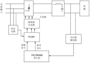 系統(tǒng)硬件整體框圖