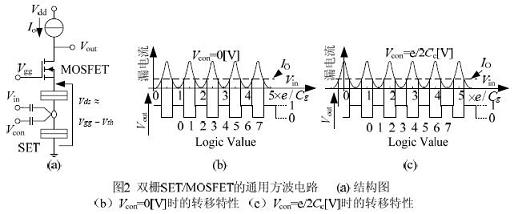  雙柵極SET 與MOSFET 的混合特性