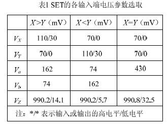 各參數選取