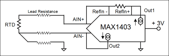 圖7. MAX1403 ADC有兩個匹配的電流源，在該電路中，電流源1用于產生RTD兩端的壓降，電流源2用于產生中間導線的壓降。