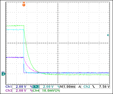 圖14. +3.3V過流關斷Ch1 = STAT1, Ch2 = VGATE (+3.3V), Ch3 = +3.3VOUT, Ch4 = IOUT(+3.3V) 0.5A/div注釋：IOUT和VOUT減小是由于輸出電容向恒阻負載放電。測得的觸發電流為3.22A。*