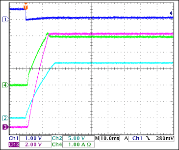 圖19. +12V接通電流，4Ω負載 = 3A Ch1 = Q8BASE, Ch2 = +12VGATE, Ch3 = +12VOUT, Ch4 = IIN(+12V)