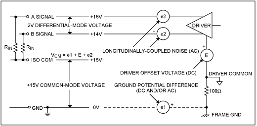 Figure 3. Common-mode voltages in two-wire line data-transmission system.