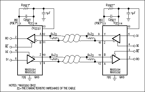 Figure A. RS-485 pre-emphasis transceivers easily fit into 75180 sockets.