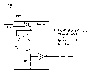 Figure B. Internal pre-emphasis timers provide for fixed or adjustable pre-emphasis intervals.