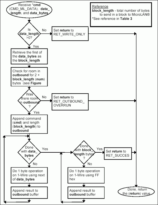 Figure 3i. Processing command CMD_ML_DATA.