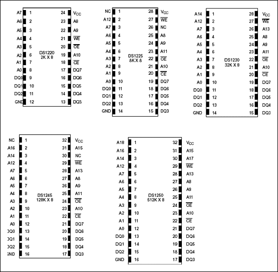 Figure 8. Dallas Semiconductor battery backup SRAM modules.