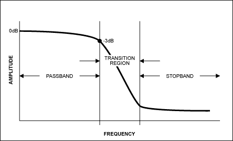 Figure 4a. Actual filter.