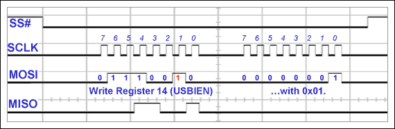 圖13. 第一次寫入USBIEN寄存器(test_SPI函數)