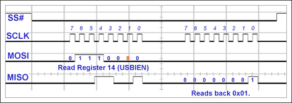 圖14. 第一次調用rreg()函數 