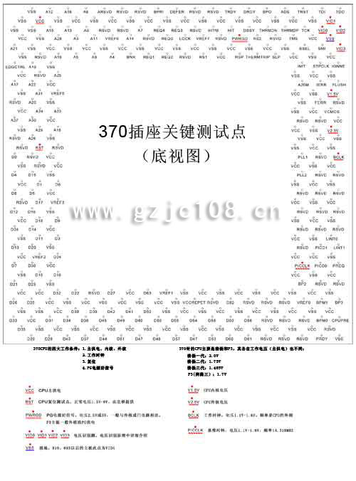 370關(guān)鍵測試點（點擊下載原圖）