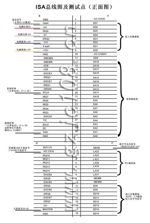 ISA槽測試點（正面圖，點擊看大圖）