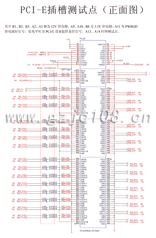 PCI Express 16X 插槽測(cè)試點(diǎn)圖（點(diǎn)擊下載大圖）