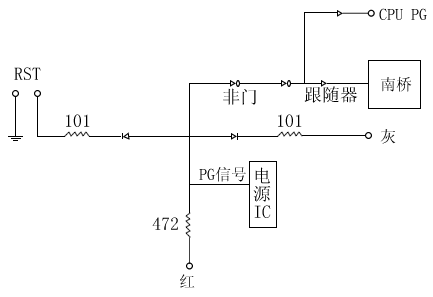 CPU PG信號產生圖例