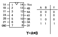 與門邏輯關系