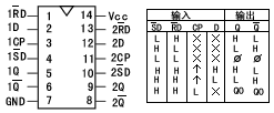 74雙上升沿觸發器