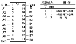 ２４５八雙向總線發送/接收器