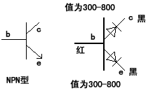 NPN型三極管測量方法