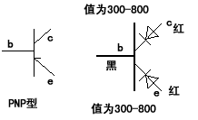 PNP型三極管測量方法