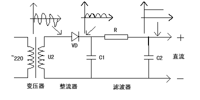 整流電路